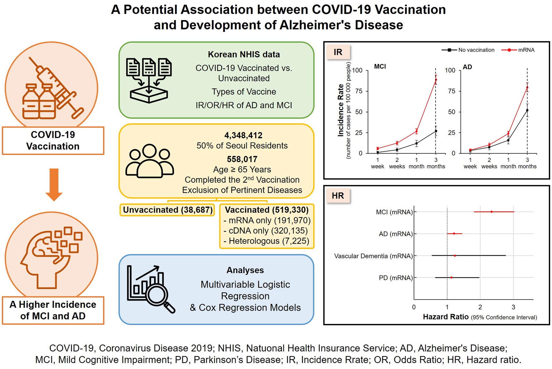 Vacina mRNA contra COVID19 causa Alzheimer em idosos segundo Universidade de Oxford